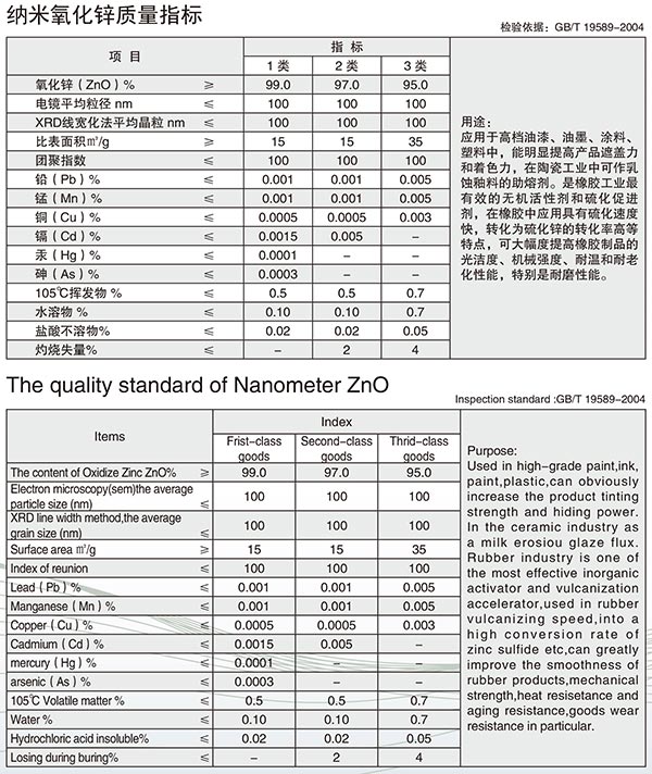 纳米氧化锌-.jpg